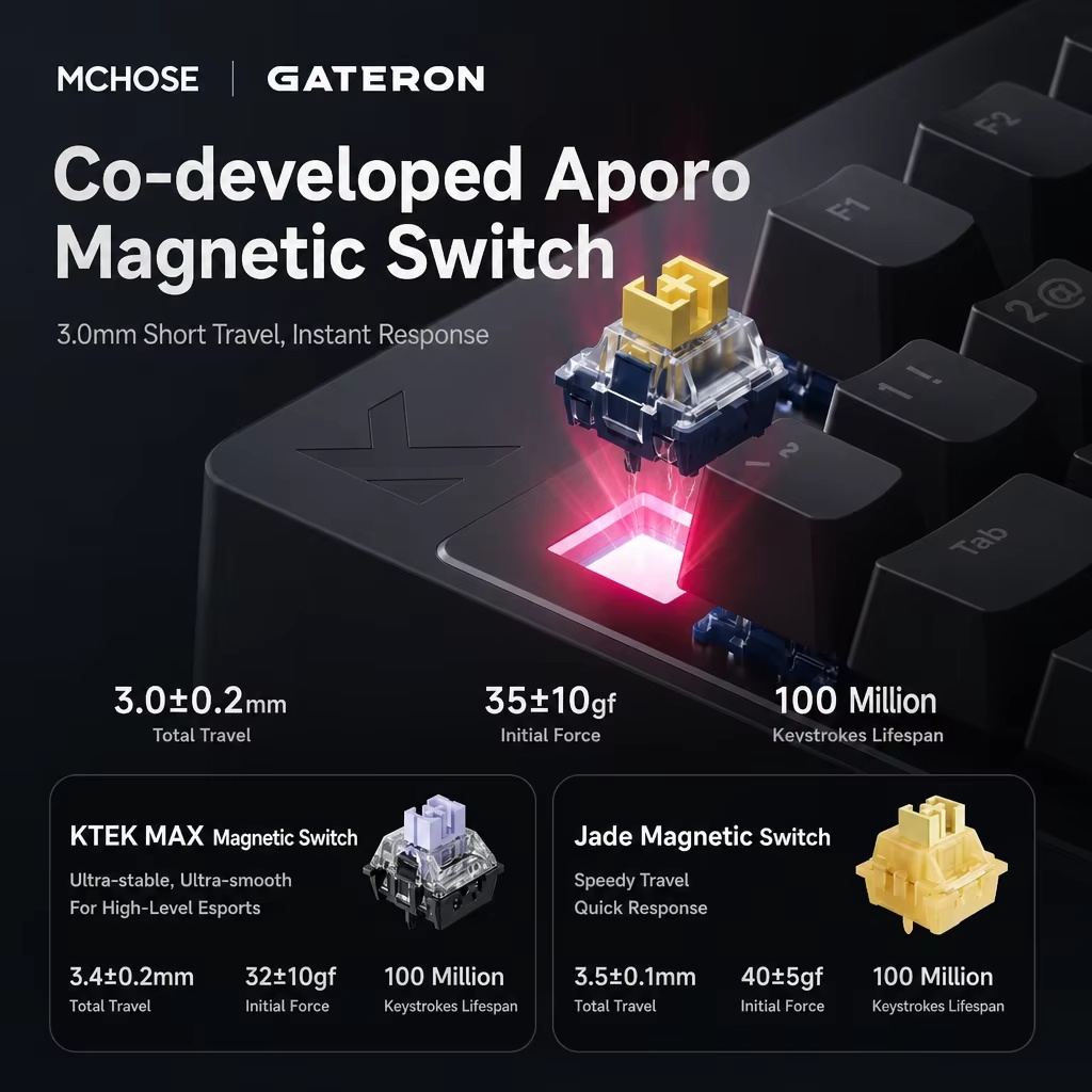 Clavier de jeu magnétique Hall - Gaming Keyboard Mini avis et prix